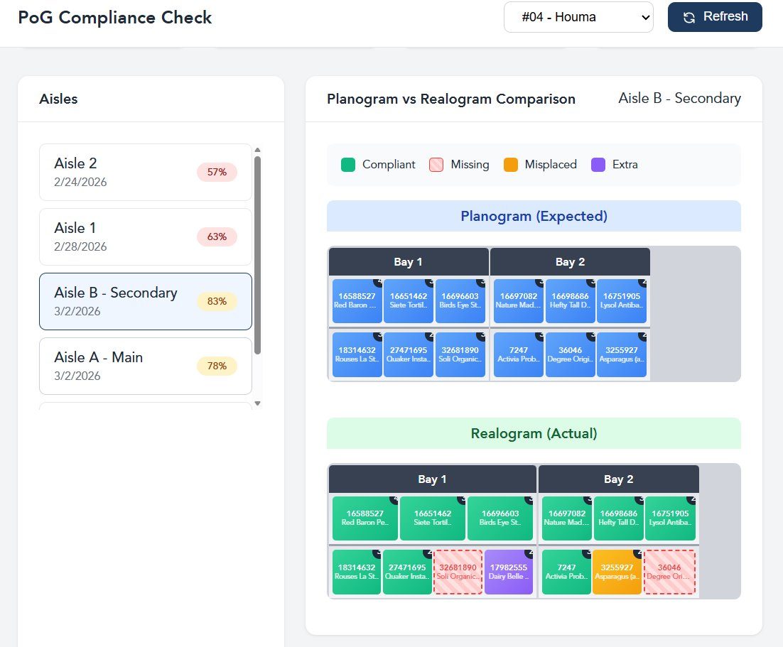 Planogram vs Realogram compliance check interface